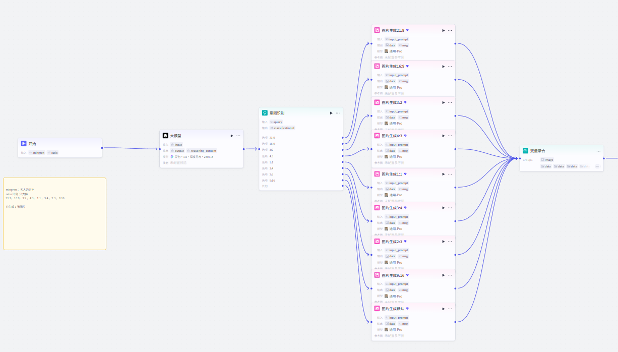 名人图片工作流